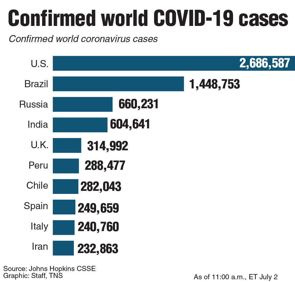 Corona cases in world